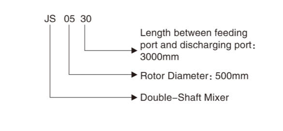 Double-shaft mixer